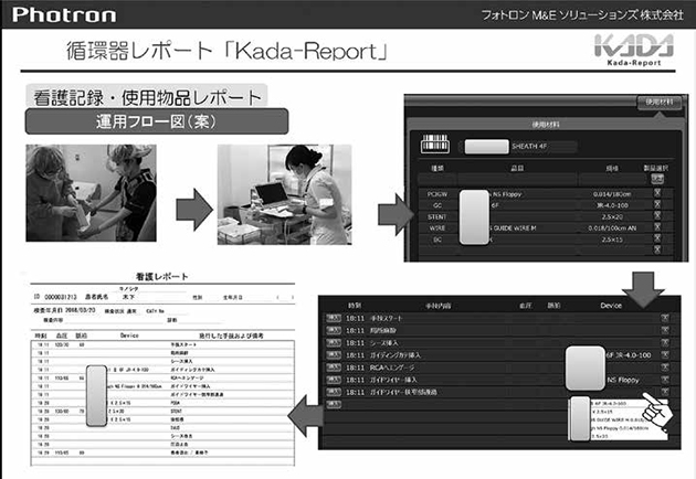 図3 「Kada-Report5」による物品レポート活用例