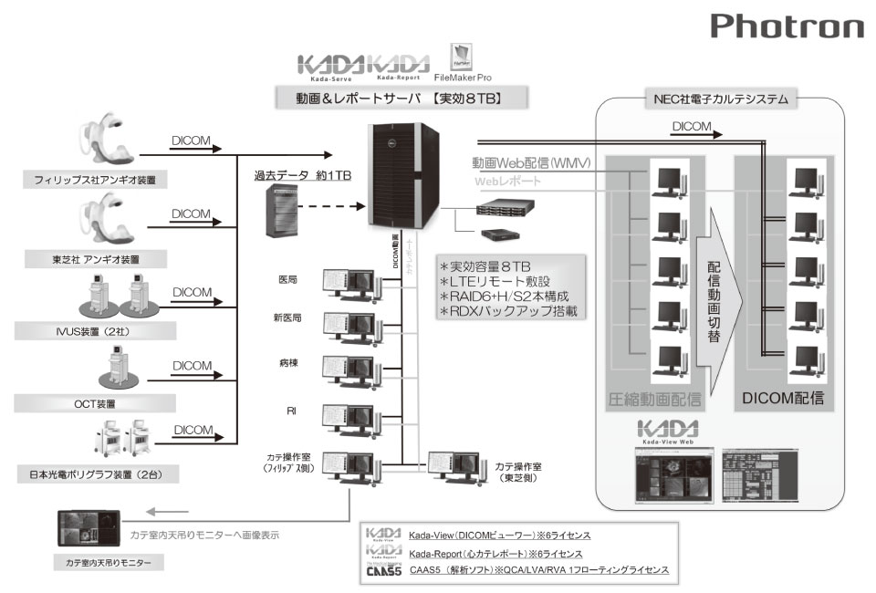 図２　動画像ネットワークシステム構成図