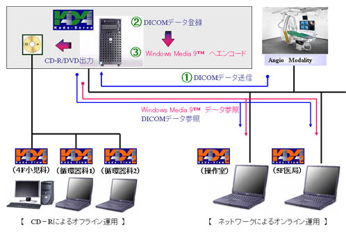 図1 kada-Serveシステム構成イメージ